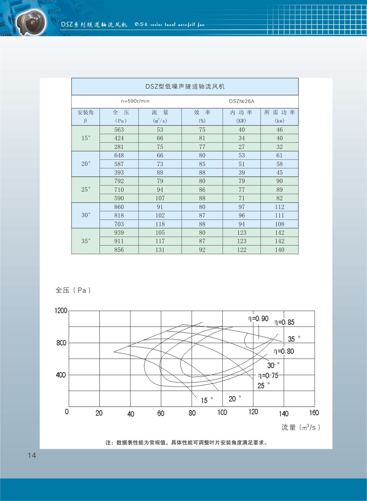 隧道軸流風機